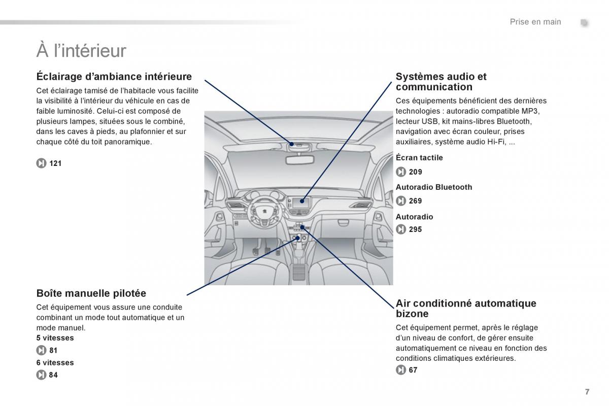 Peugeot 2008 manuel du proprietaire / page 9