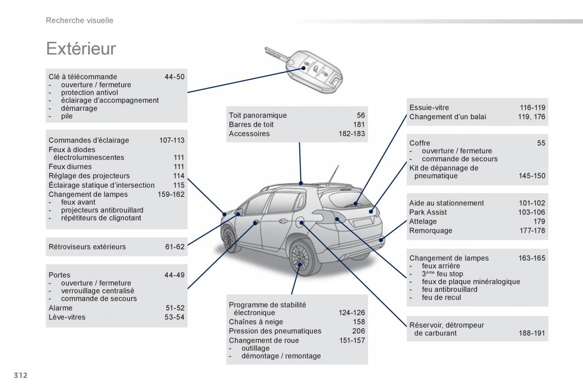 Peugeot 2008 manuel du proprietaire / page 314