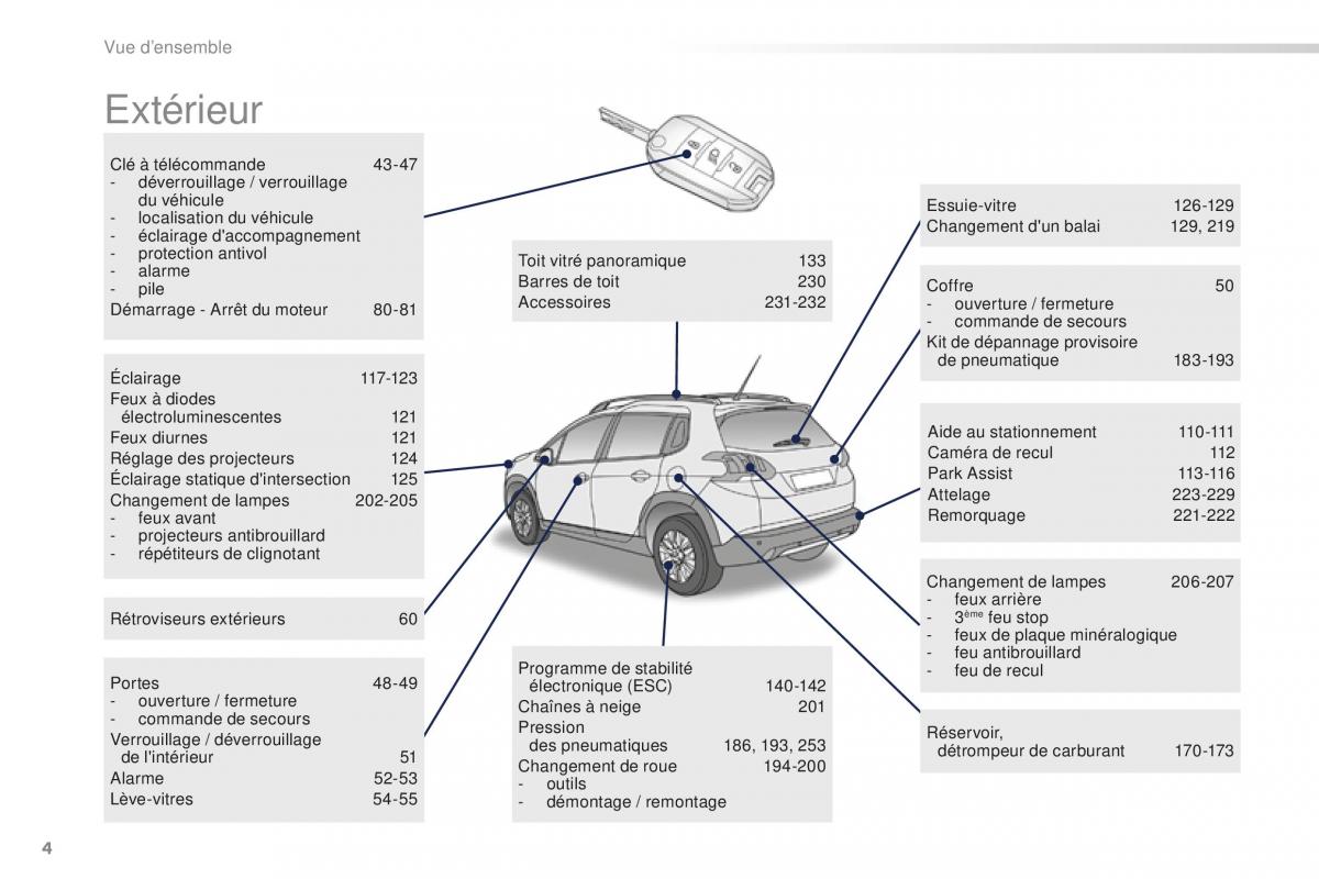 Peugeot 2008 FL manuel du proprietaire / page 6