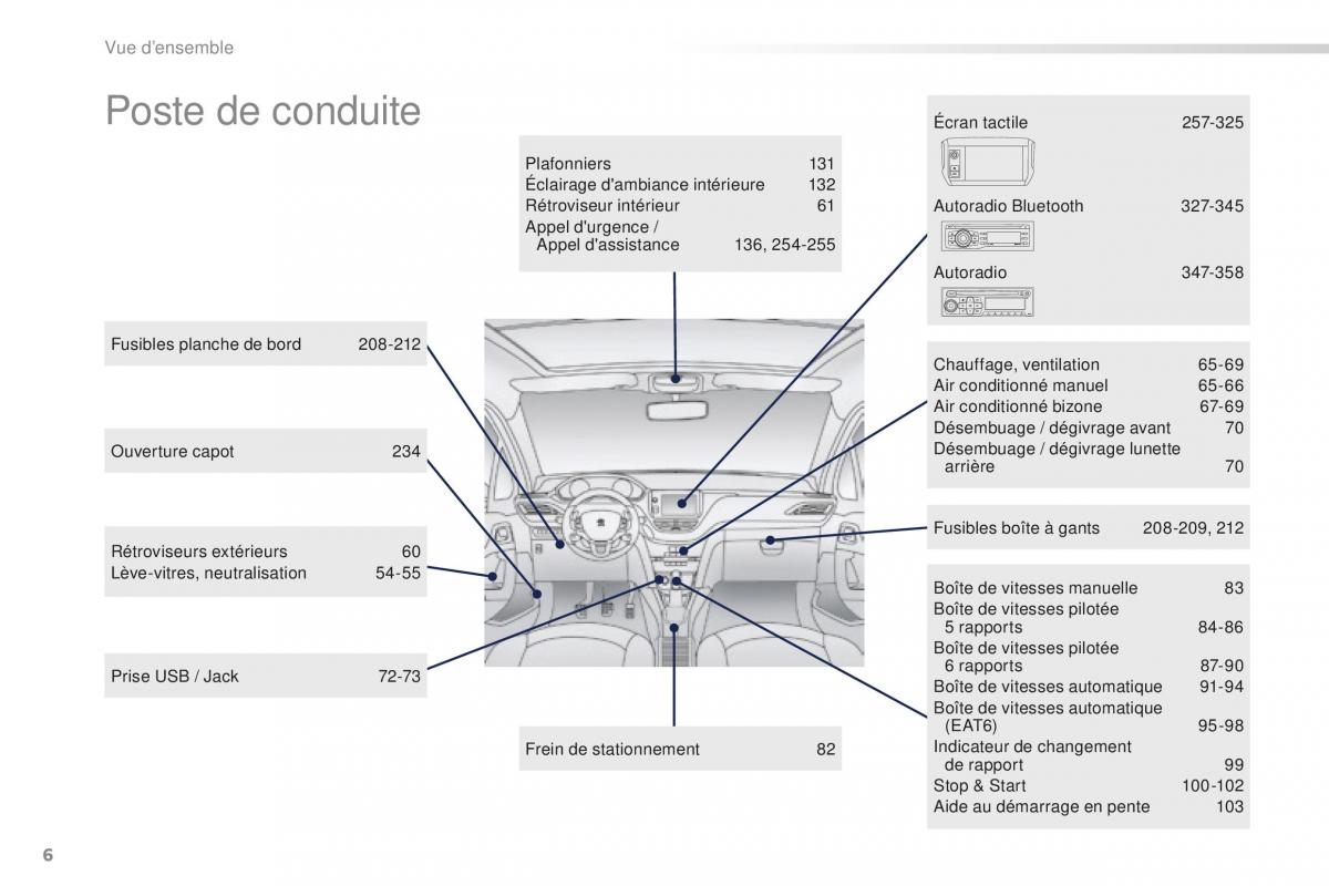 Peugeot 2008 FL manuel du proprietaire / page 8