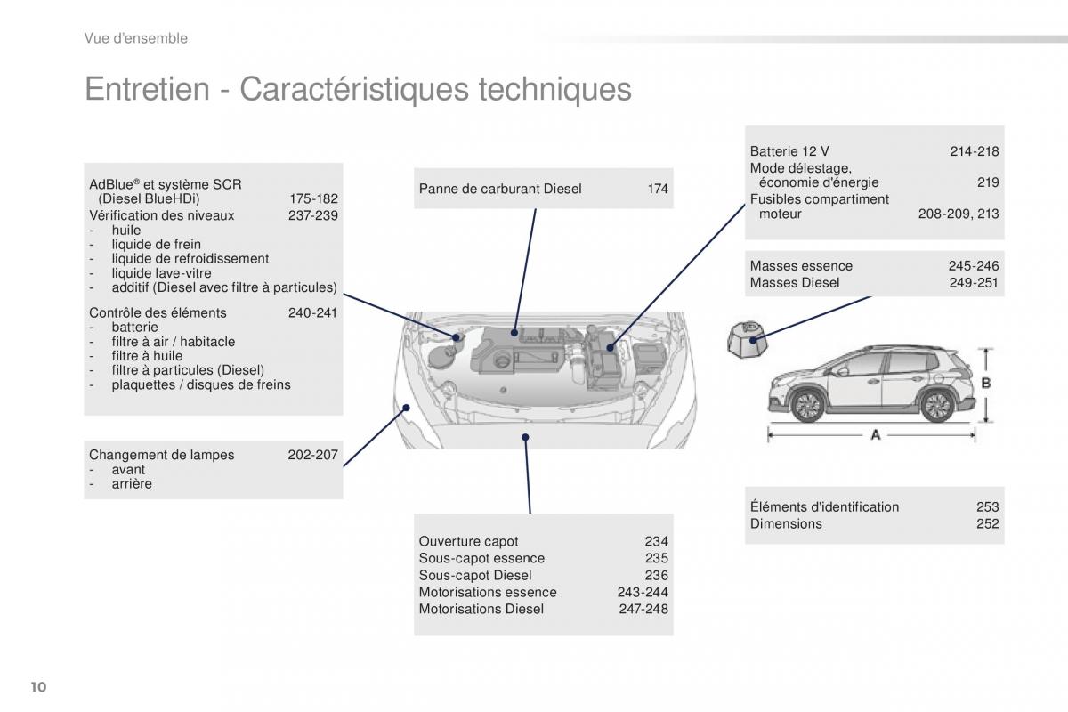 Peugeot 2008 FL manuel du proprietaire / page 12