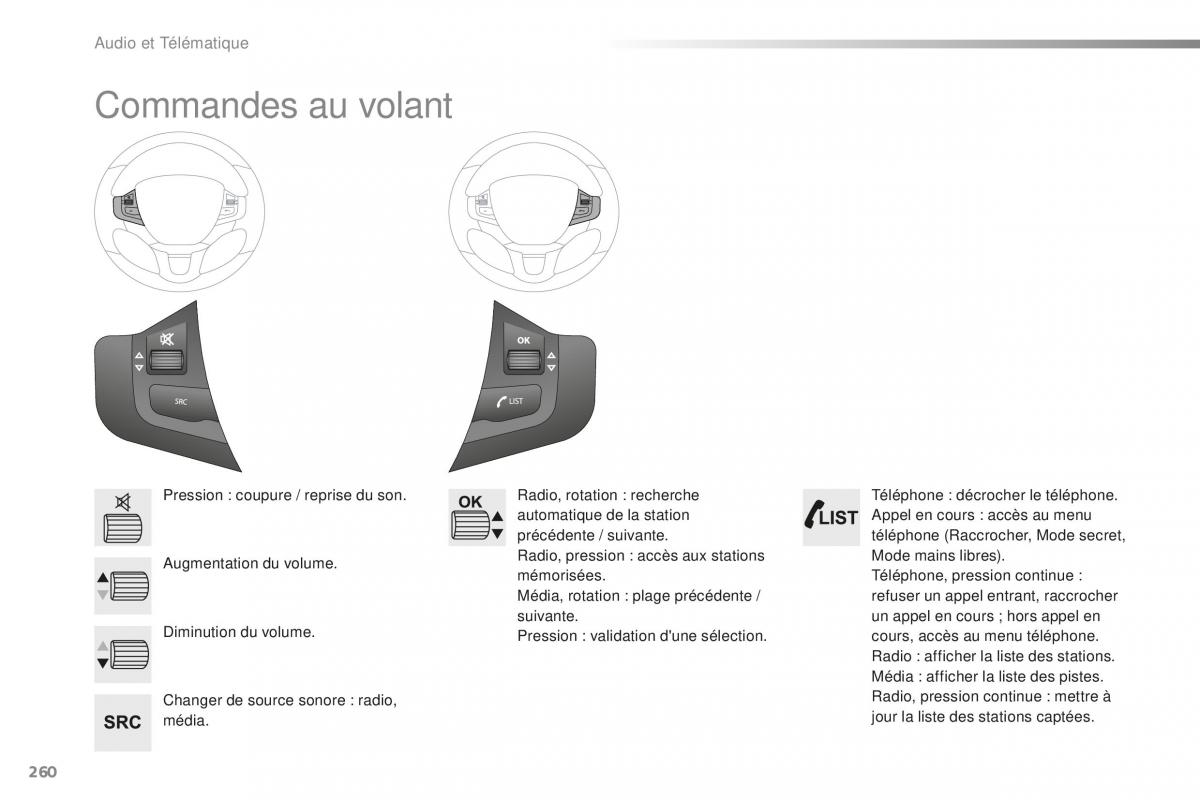 Peugeot 2008 FL manuel du proprietaire / page 262