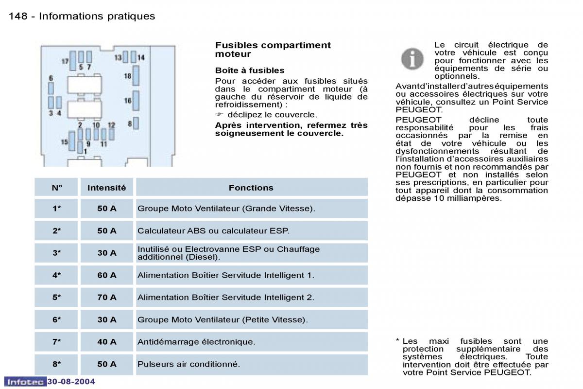 Peugeot 807 manuel du proprietaire / page 68