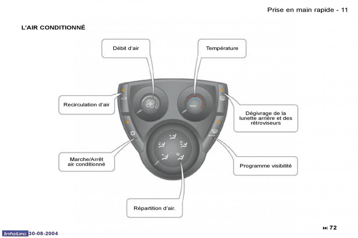 Peugeot 807 manuel du proprietaire / page 13