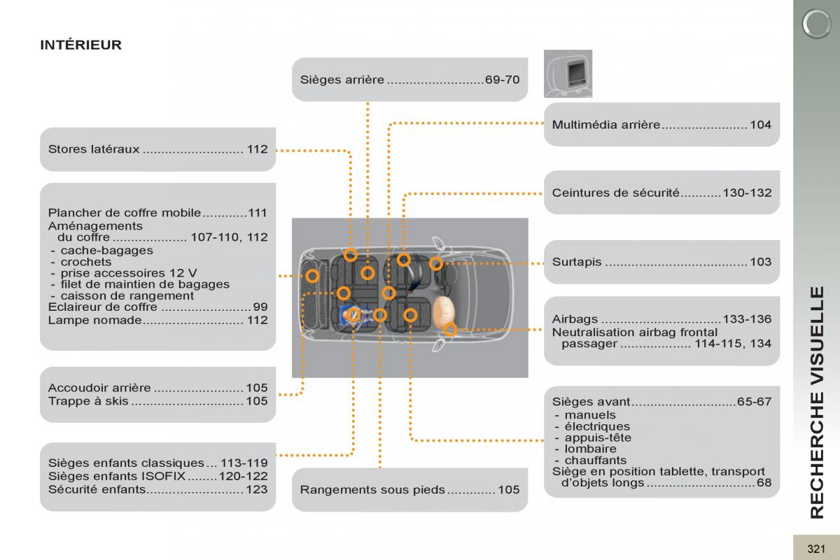 Peugeot 3008 manuel du proprietaire / page 323