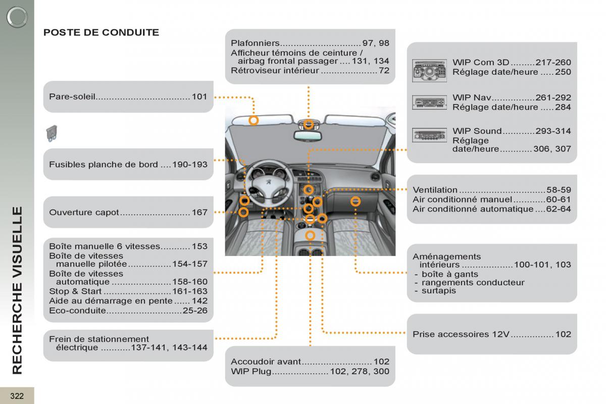 Peugeot 3008 manuel du proprietaire / page 324