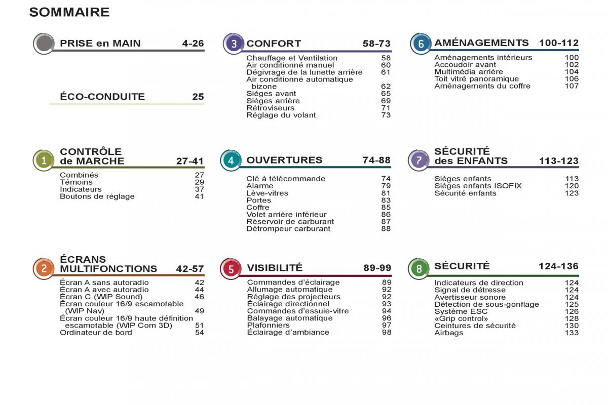 Peugeot 3008 manuel du proprietaire / page 4