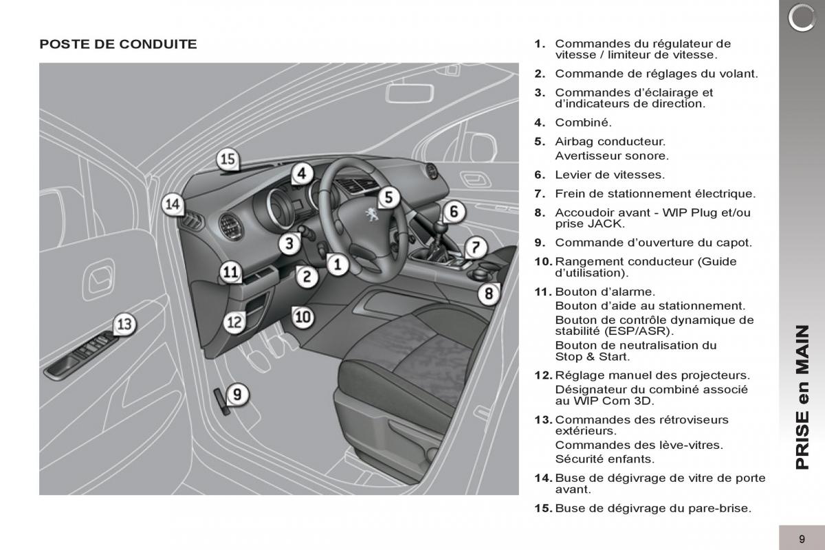 Peugeot 3008 manuel du proprietaire / page 11