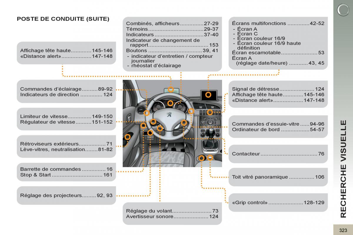 Peugeot 3008 manuel du proprietaire / page 325