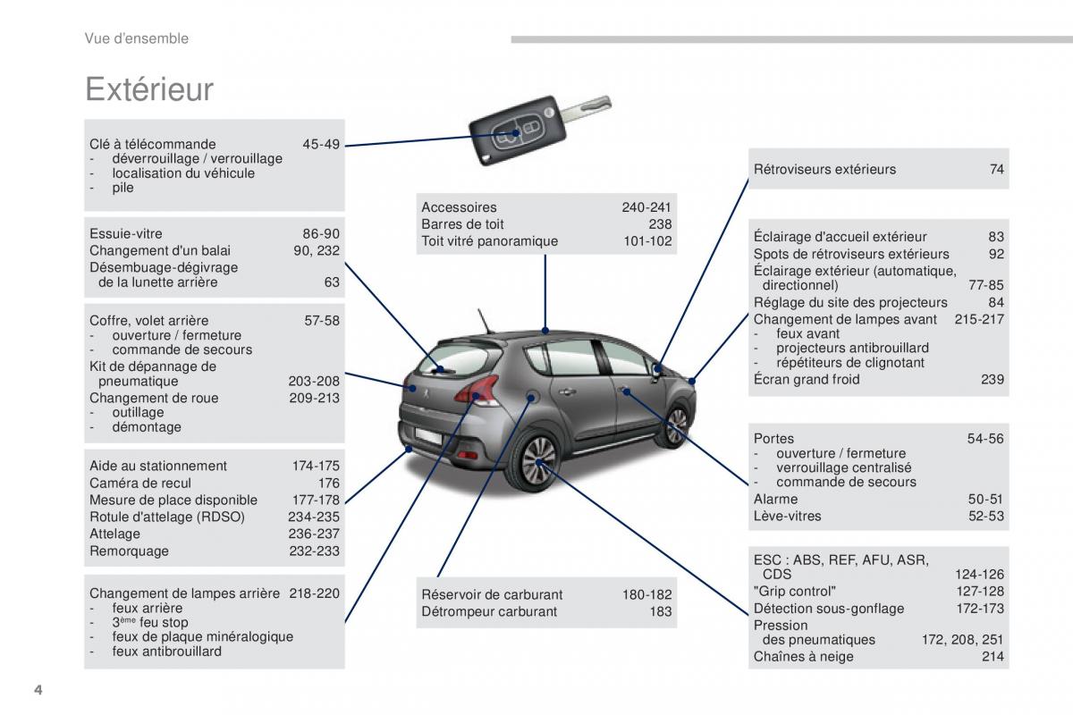 Peugeot 3008 FL manuel du proprietaire / page 6