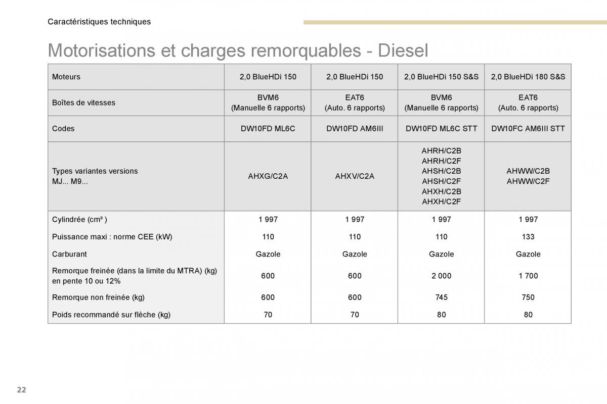 Peugeot 3008 FL2 manuel du proprietaire / page 562