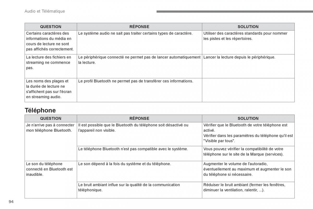 Peugeot 3008 FL2 manuel du proprietaire / page 454