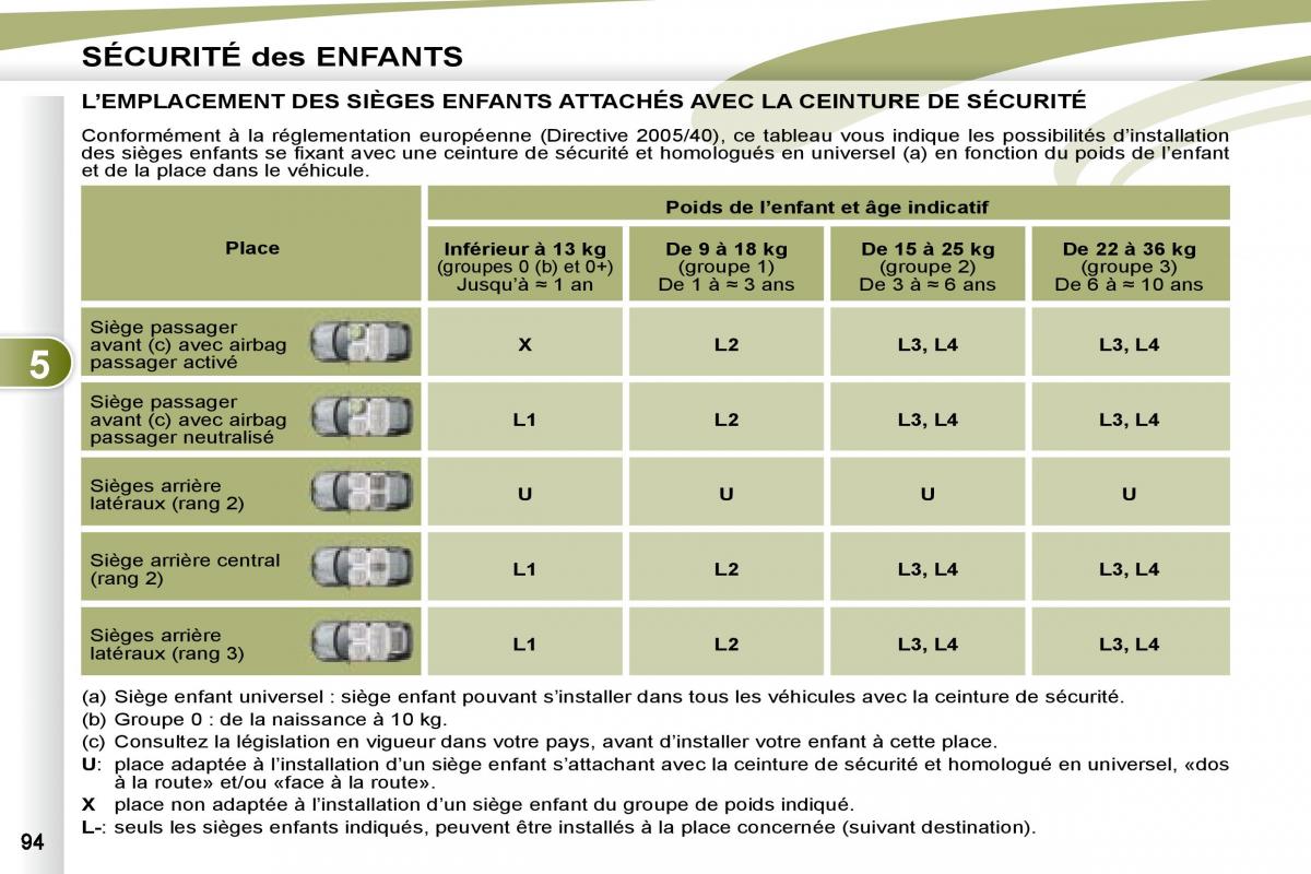 Peugeot 4007 manuel du proprietaire / page 93