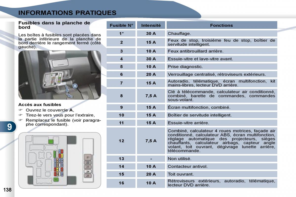 Peugeot 4007 manuel du proprietaire / page 137