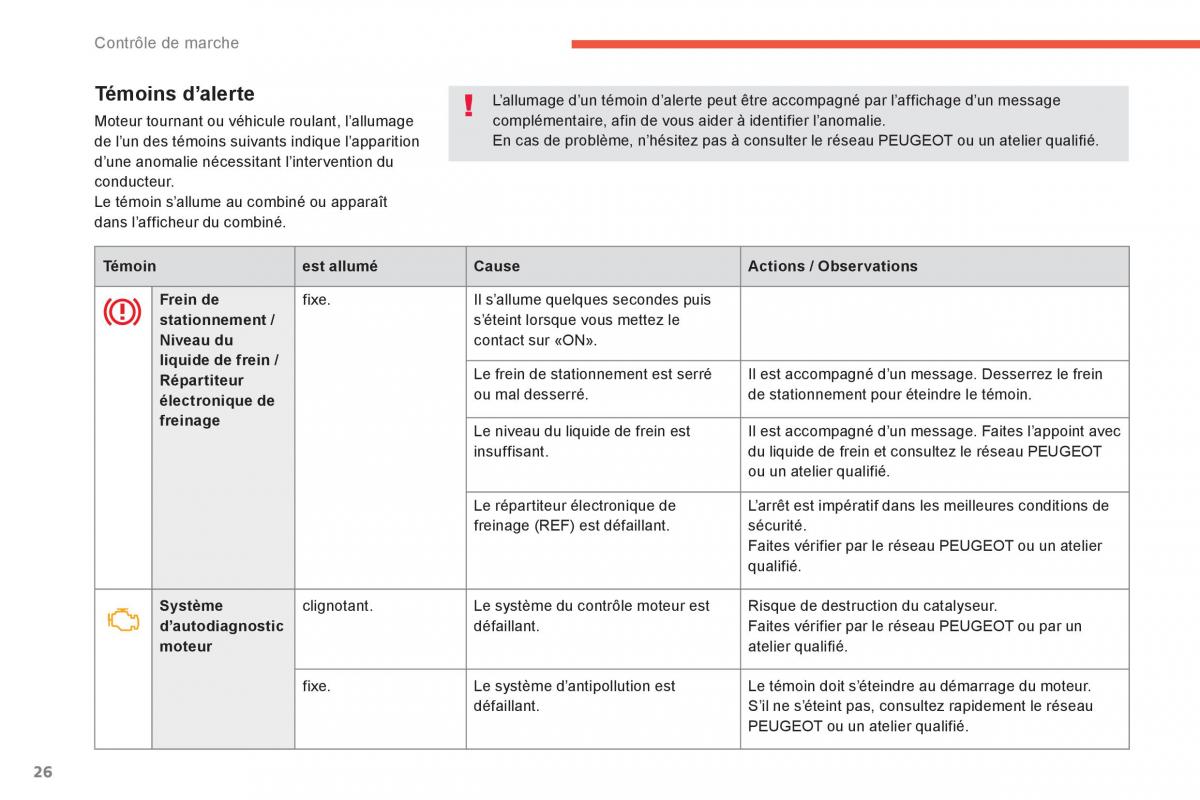 manual Peugeot 4008 manuel du proprietaire / page 28