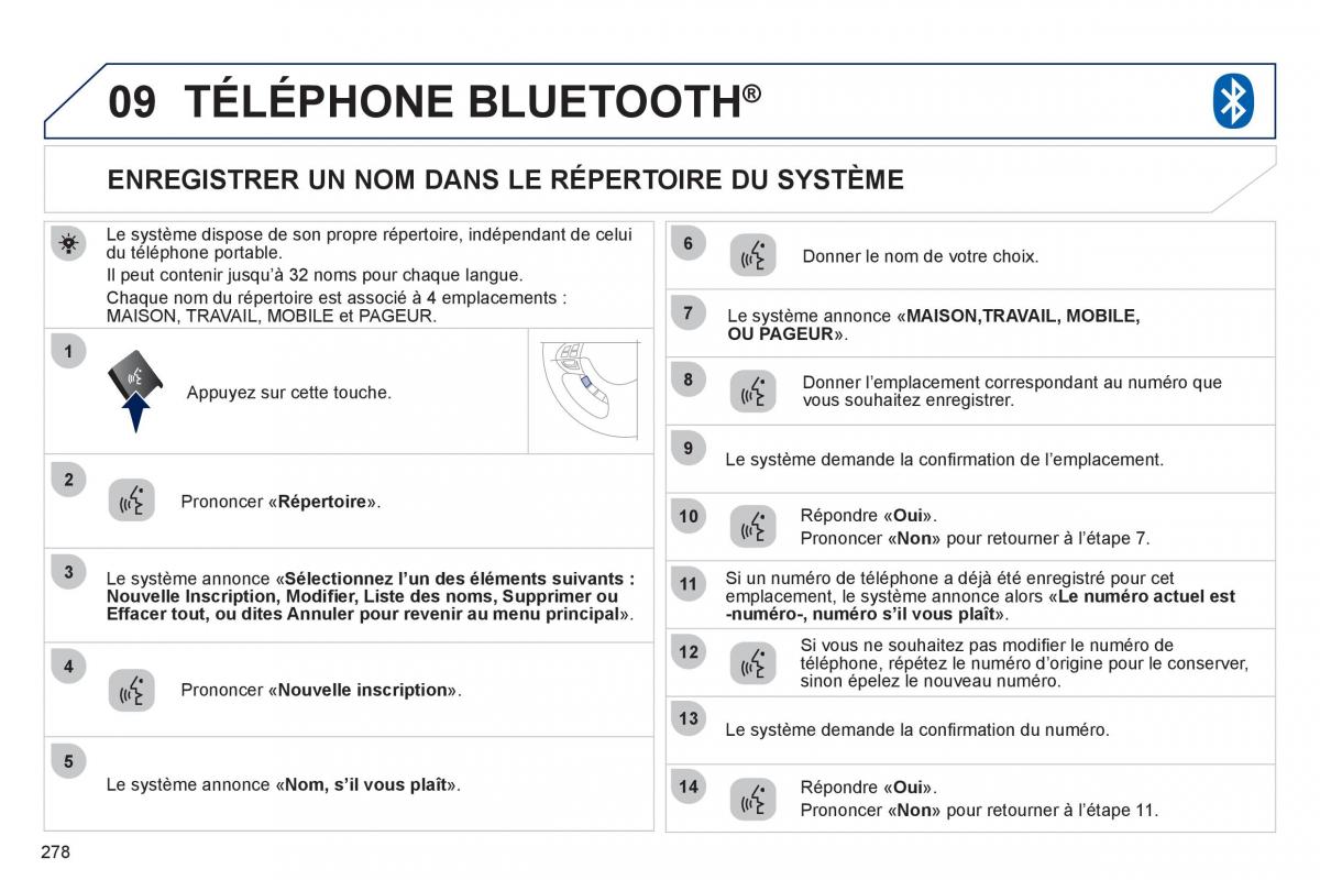 manual Peugeot 4008 manuel du proprietaire / page 280