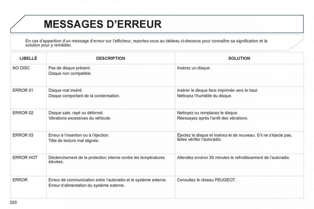 manual Peugeot 4008 manuel du proprietaire / page 322