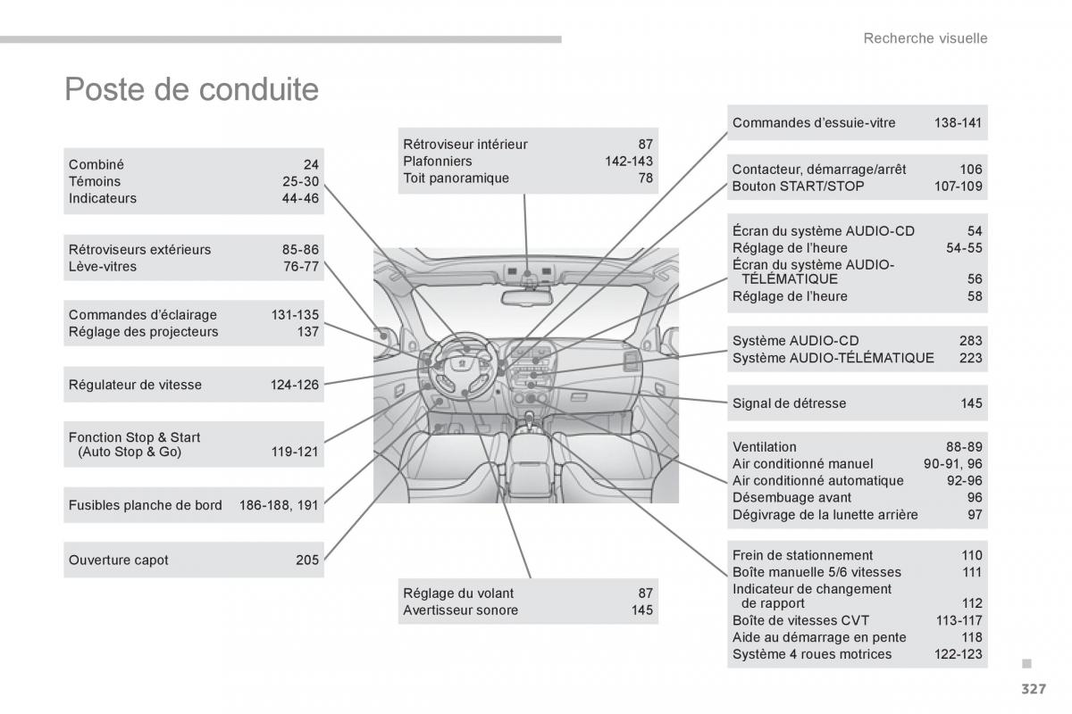 manual Peugeot 4008 manuel du proprietaire / page 329