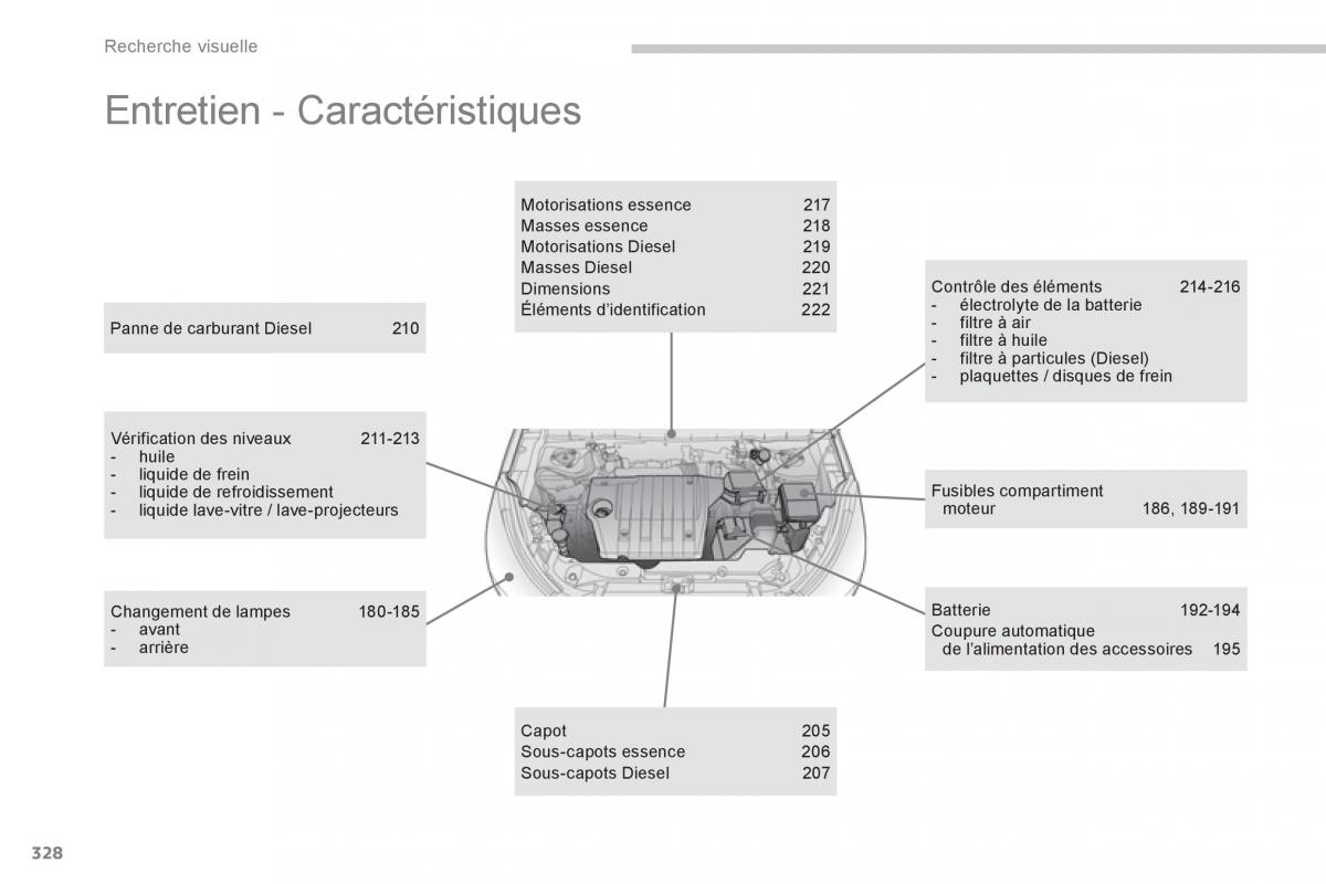 manual Peugeot 4008 manuel du proprietaire / page 330