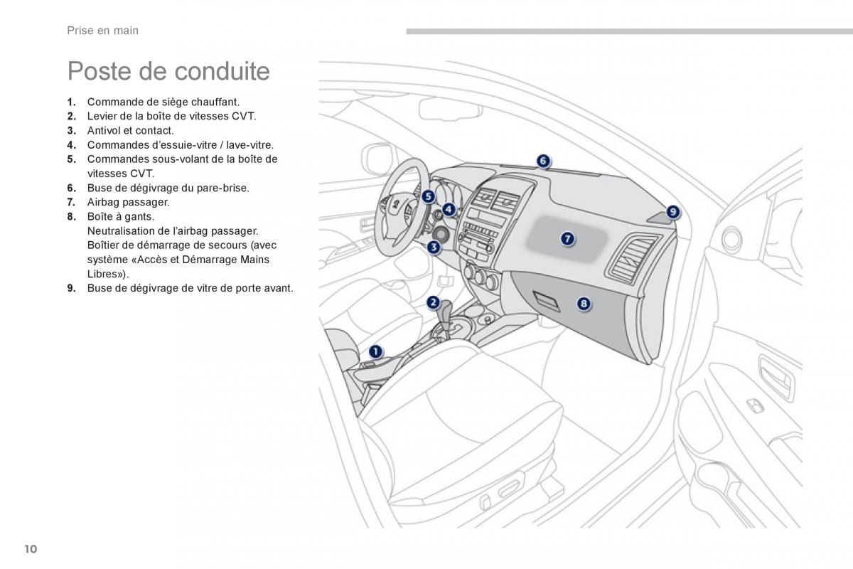 manual Peugeot 4008 manuel du proprietaire / page 12