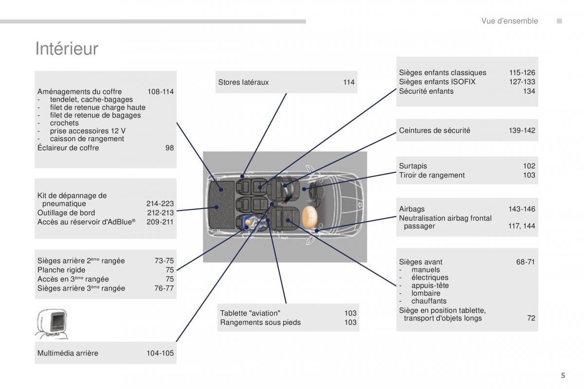 manual  Peugeot 5008 FL manuel du proprietaire / page 7