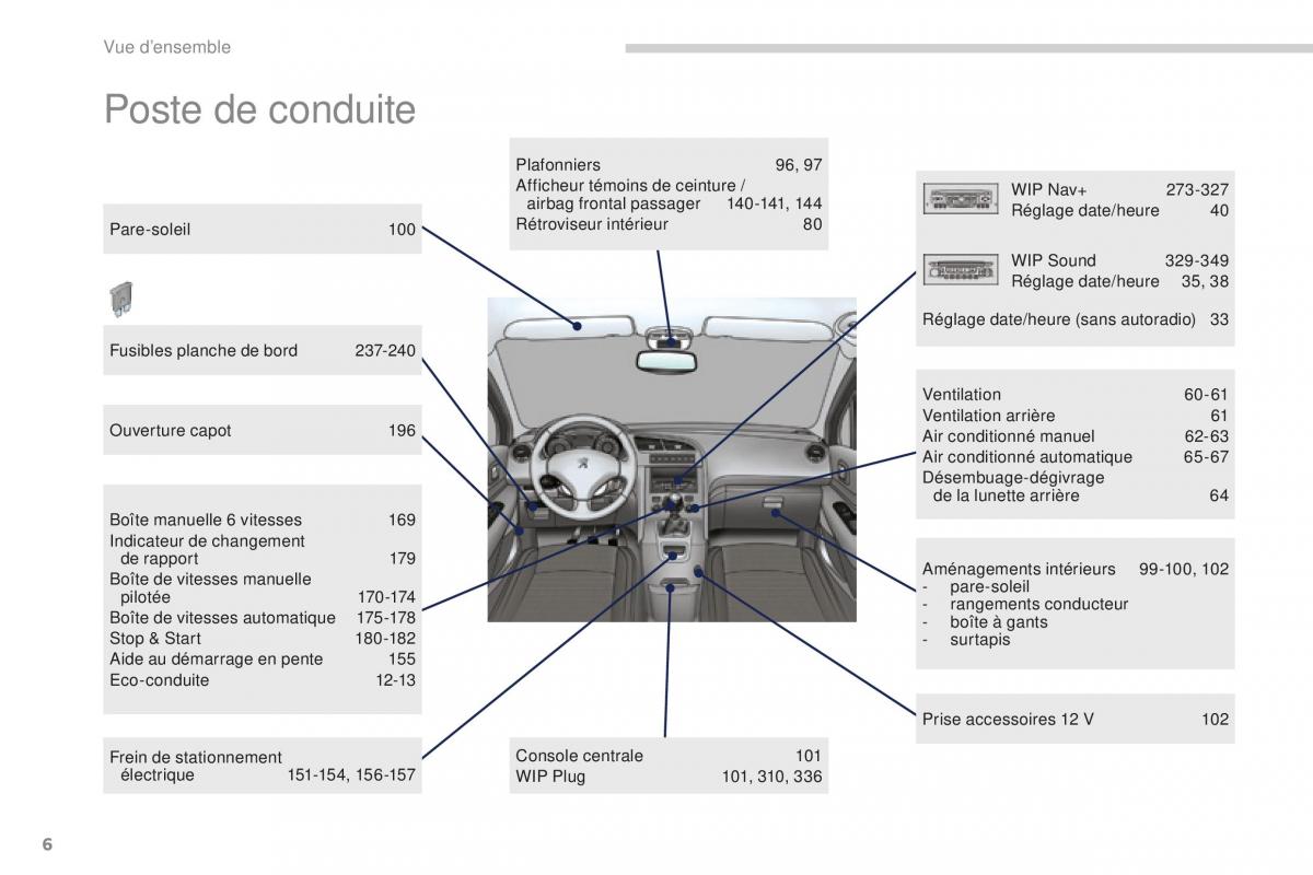 manual  Peugeot 5008 FL manuel du proprietaire / page 8