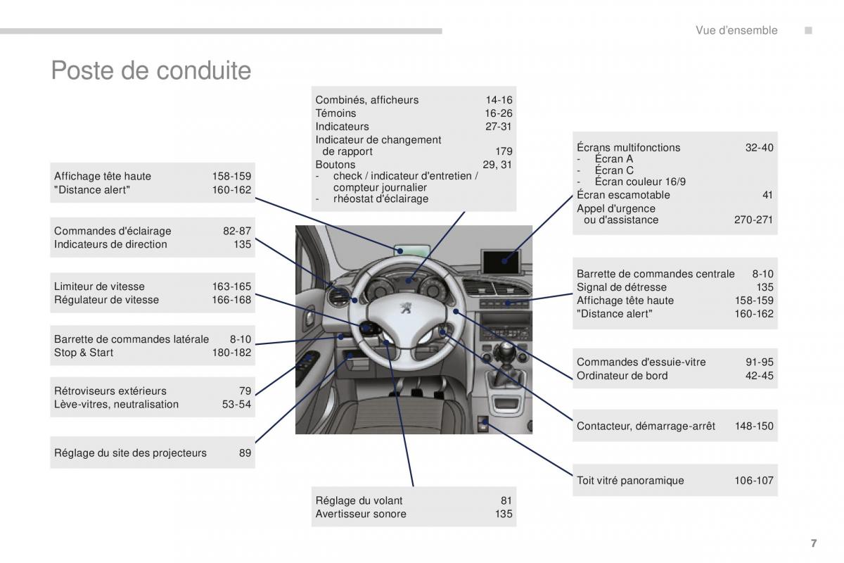 Peugeot 5008 FL manuel du proprietaire / page 9