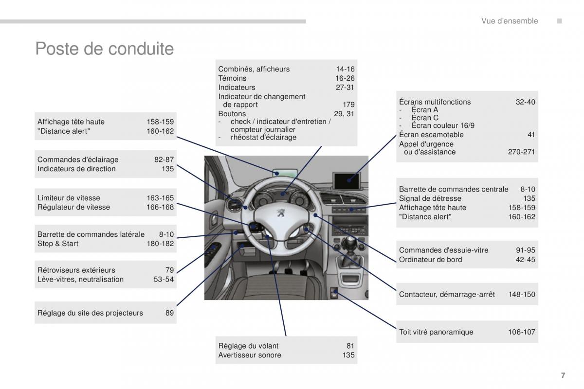 manual  Peugeot 5008 FL manuel du proprietaire / page 9