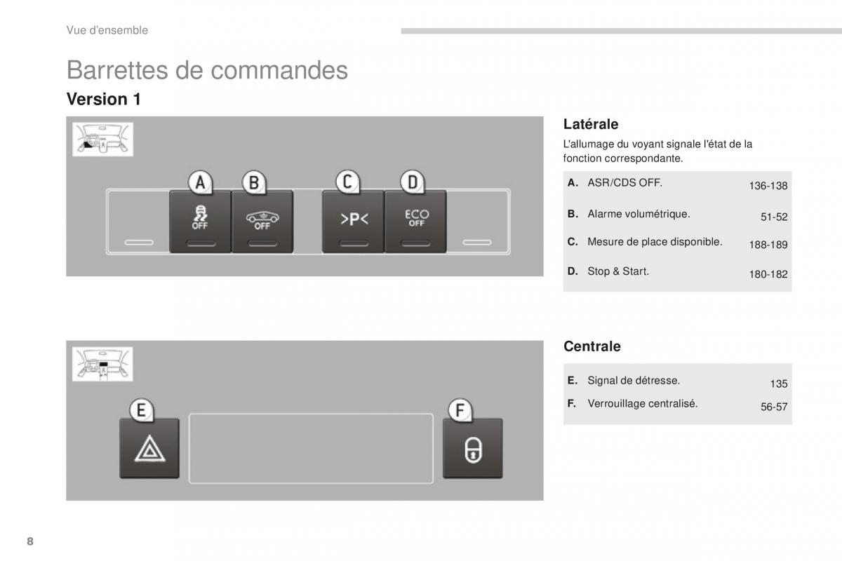 manual  Peugeot 5008 FL manuel du proprietaire / page 10