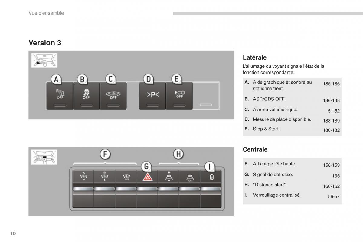 manual  Peugeot 5008 FL manuel du proprietaire / page 12