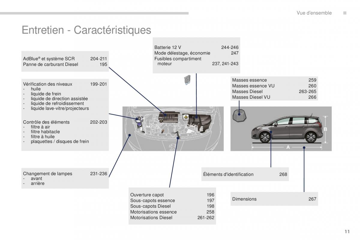 manual  Peugeot 5008 FL manuel du proprietaire / page 13