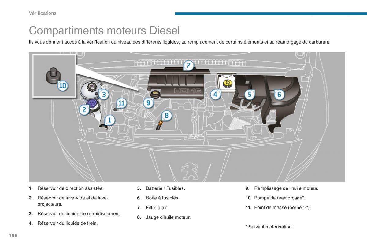 Peugeot 5008 FL manuel du proprietaire / page 200