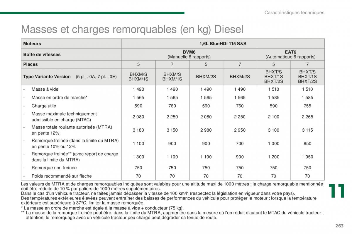 manual  Peugeot 5008 FL manuel du proprietaire / page 265