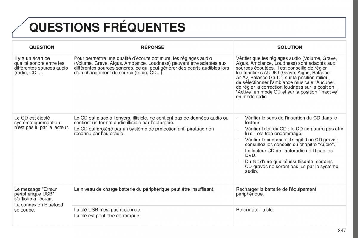manual Peugeot 5008 FL manuel du proprietaire / page 349