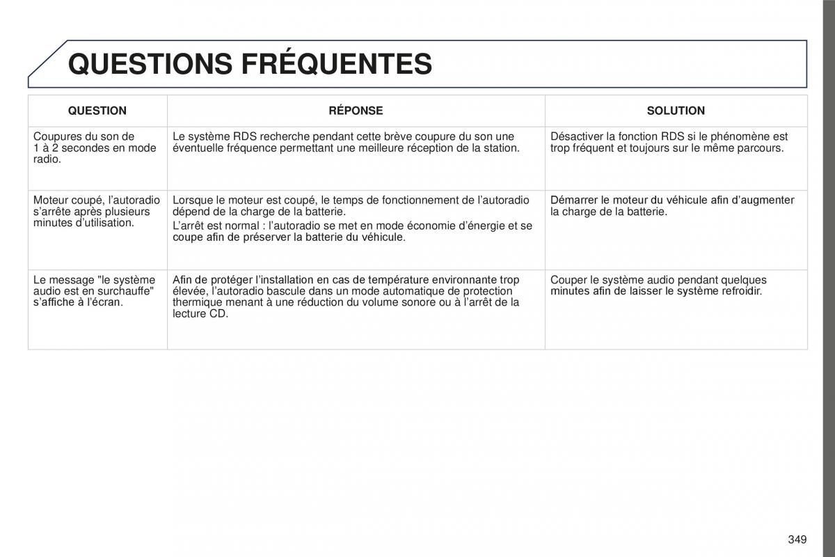 manual Peugeot 5008 FL manuel du proprietaire / page 351