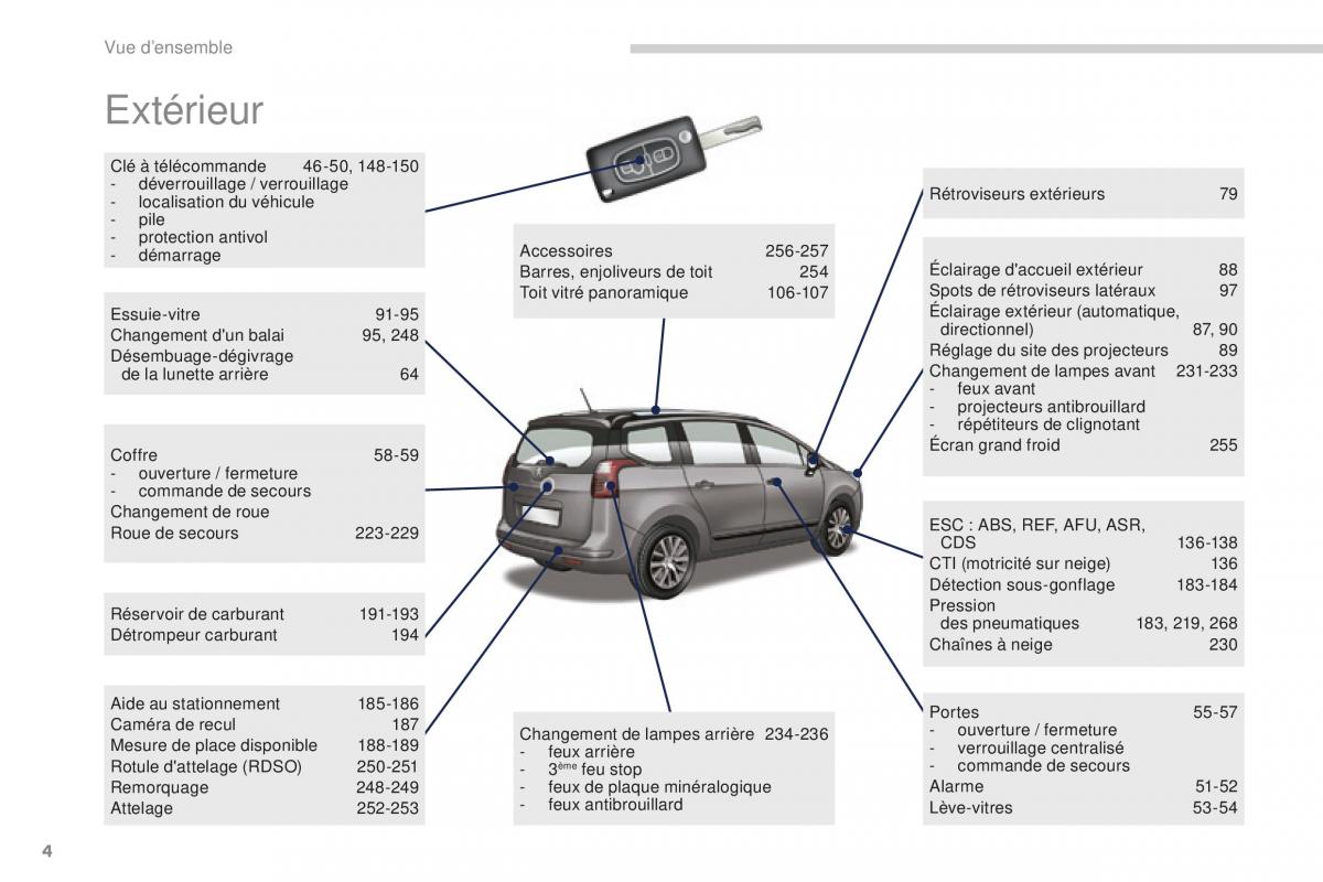 manual Peugeot 5008 FL manuel du proprietaire / page 6