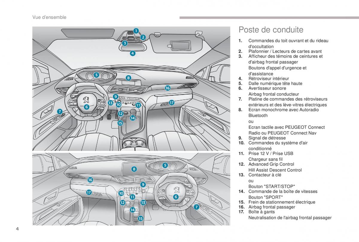Peugeot 5008 FL manuel du proprietaire / page 6