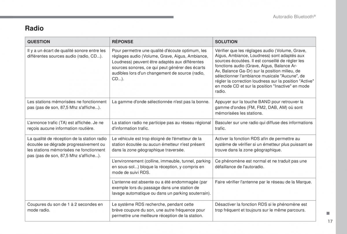 manual Peugeot 5008 FL manuel du proprietaire / page 389