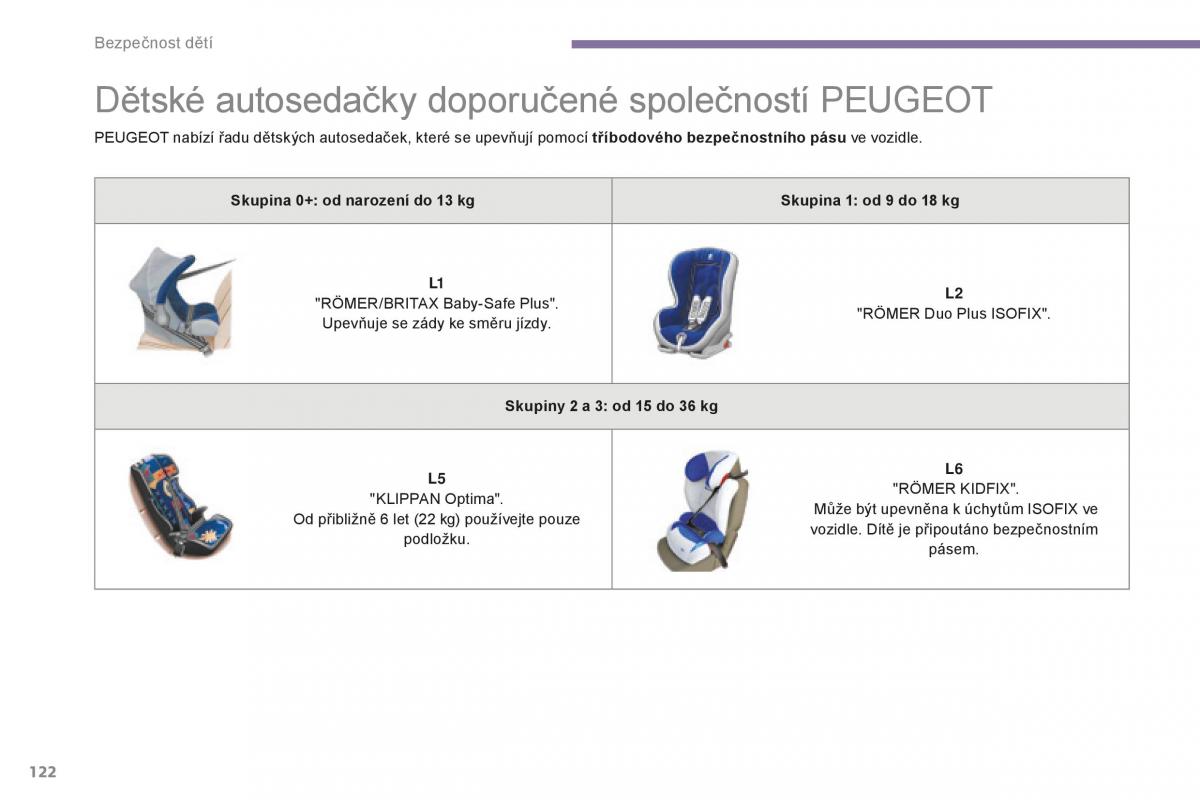 Peugeot 5008 II 2 navod k obsludze / page 124