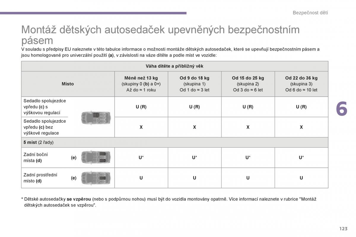 Peugeot 5008 II 2 navod k obsludze / page 125