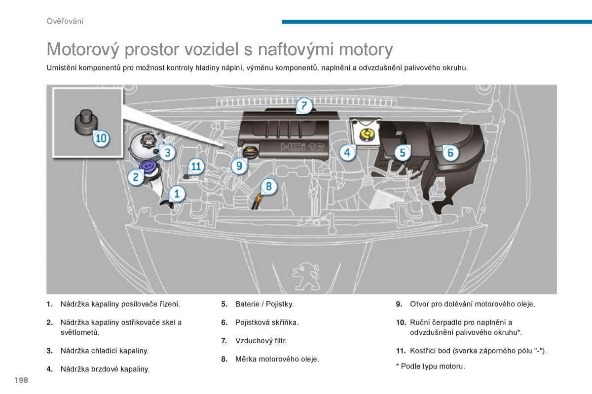 Peugeot 5008 II 2 navod k obsludze / page 200