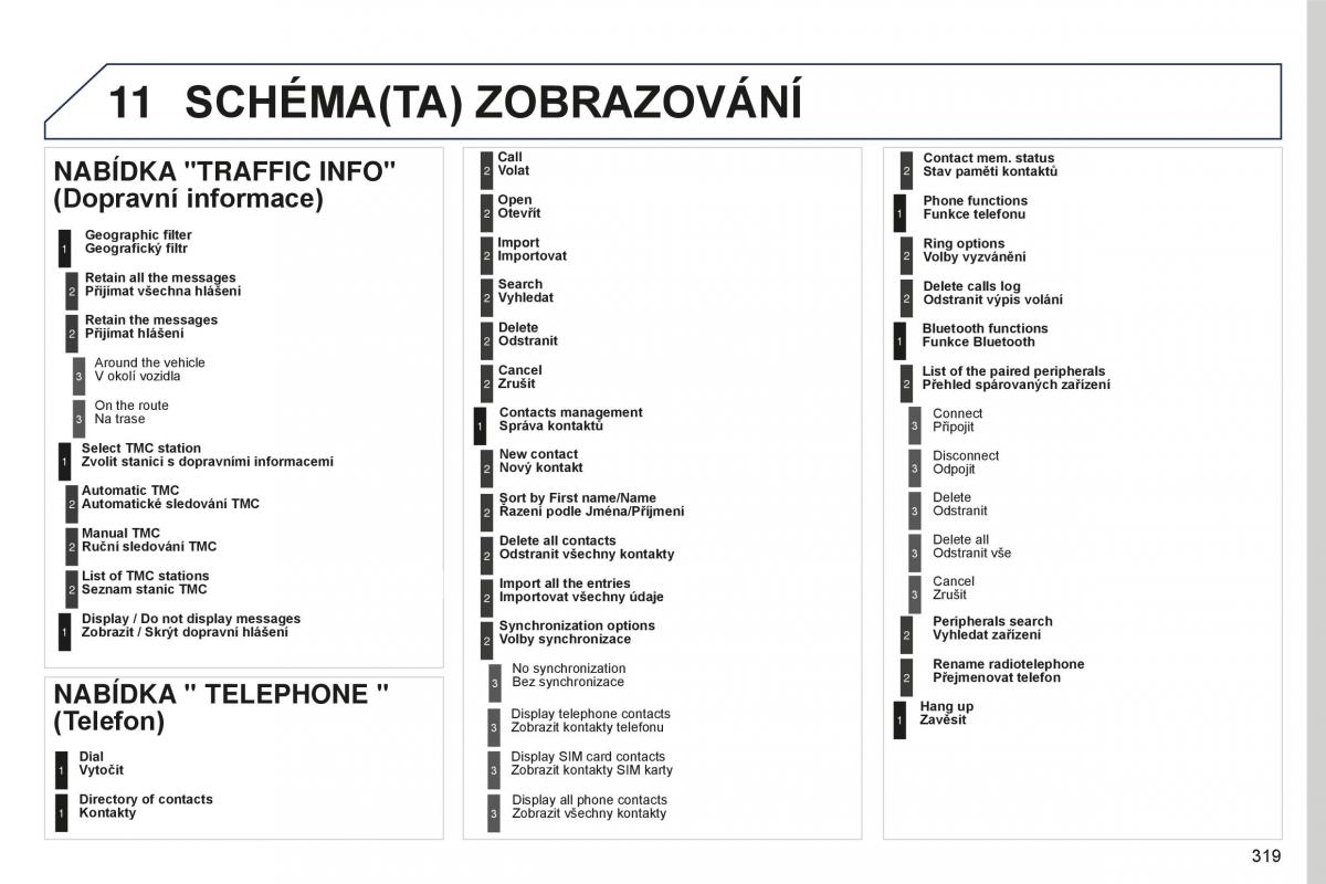 Peugeot 5008 II 2 navod k obsludze / page 321