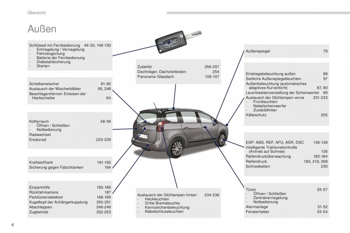 manual  Peugeot 5008 II 2 Handbuch / page 6