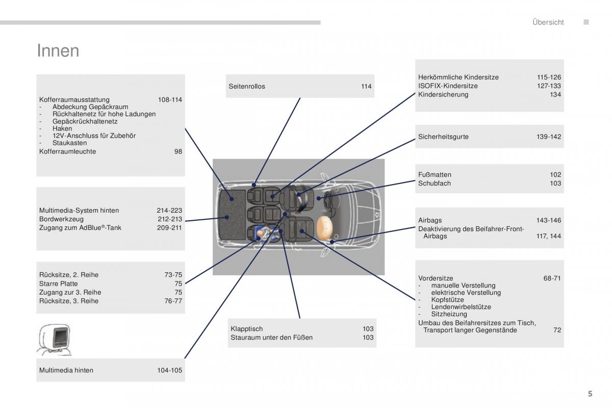 manual  Peugeot 5008 II 2 Handbuch / page 7