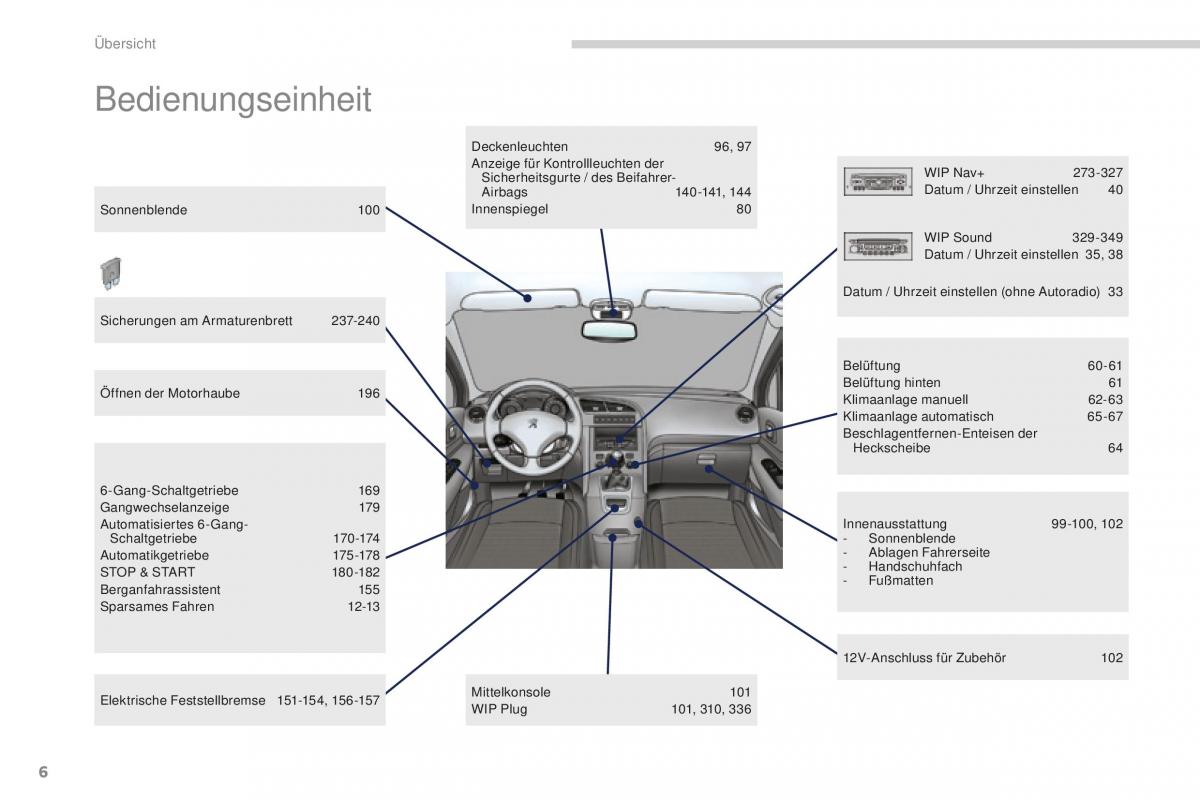 manual  Peugeot 5008 II 2 Handbuch / page 8