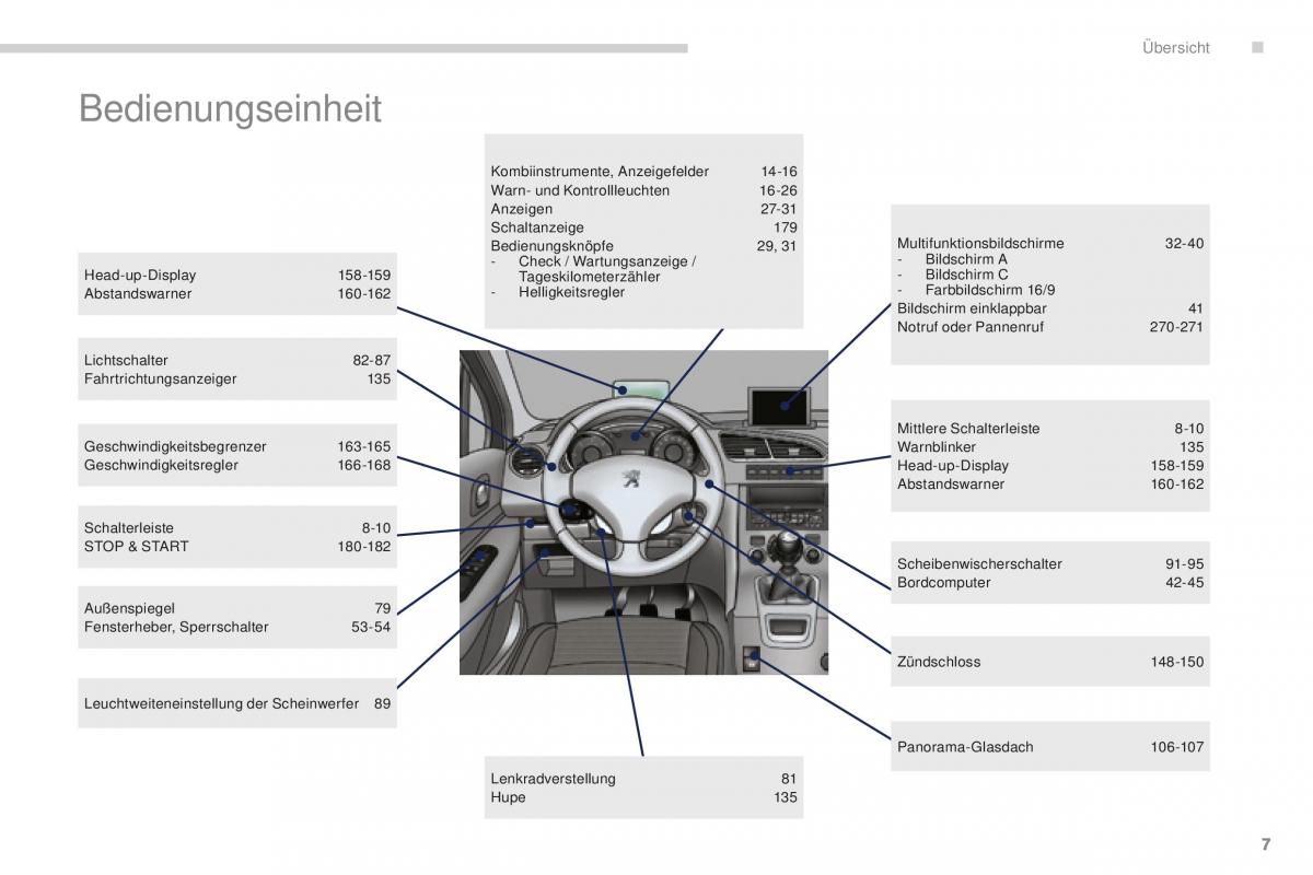 manual  Peugeot 5008 II 2 Handbuch / page 9
