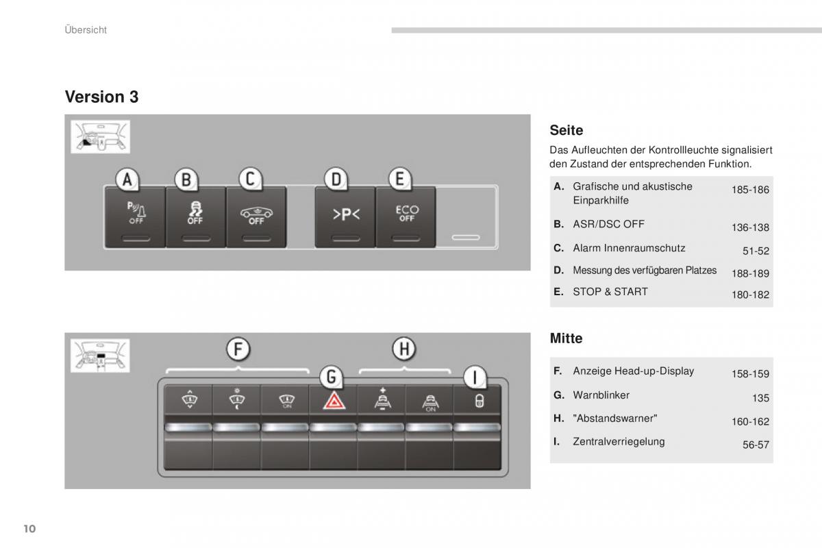 manual  Peugeot 5008 II 2 Handbuch / page 12