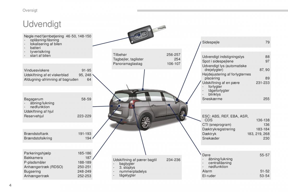 manual  Peugeot 5008 II 2 Bilens instruktionsbog / page 6