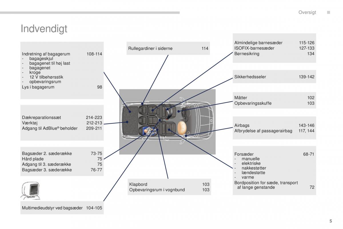 manual  Peugeot 5008 II 2 Bilens instruktionsbog / page 7