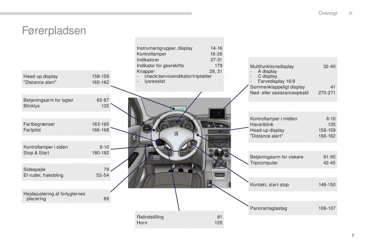 manual  Peugeot 5008 II 2 Bilens instruktionsbog / page 9
